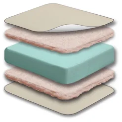 Sealy Soybean Natural Rest Crib And Toddler Mattress -Baby Trend Sales Store GUEST 4b981641 bafc 4a37 9137 7b1f152e757b