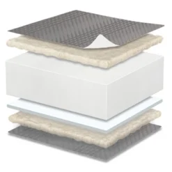 Simmons Kids' Comforpedic From Beautyrest Dual Sided Crib/Toddler Mattress- Gray 7 Simmons Kids' Comforpedic From Beautyrest Dual Sided Crib/Toddler Mattress- Gray -Baby Trend Sales Store GUEST aedf0f71 0a16 4a4a b926 8bf3a1cb2ab9