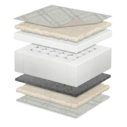 Beautyrest Black Diamond 2 Stage Crib And Toddler Mattress - White 6 Beautyrest Black Diamond 2 Stage Crib And Toddler Mattress - White -Baby Trend Sales Store GUEST ba1a2df4 c091 4a97 bbc9 30603adb1fce